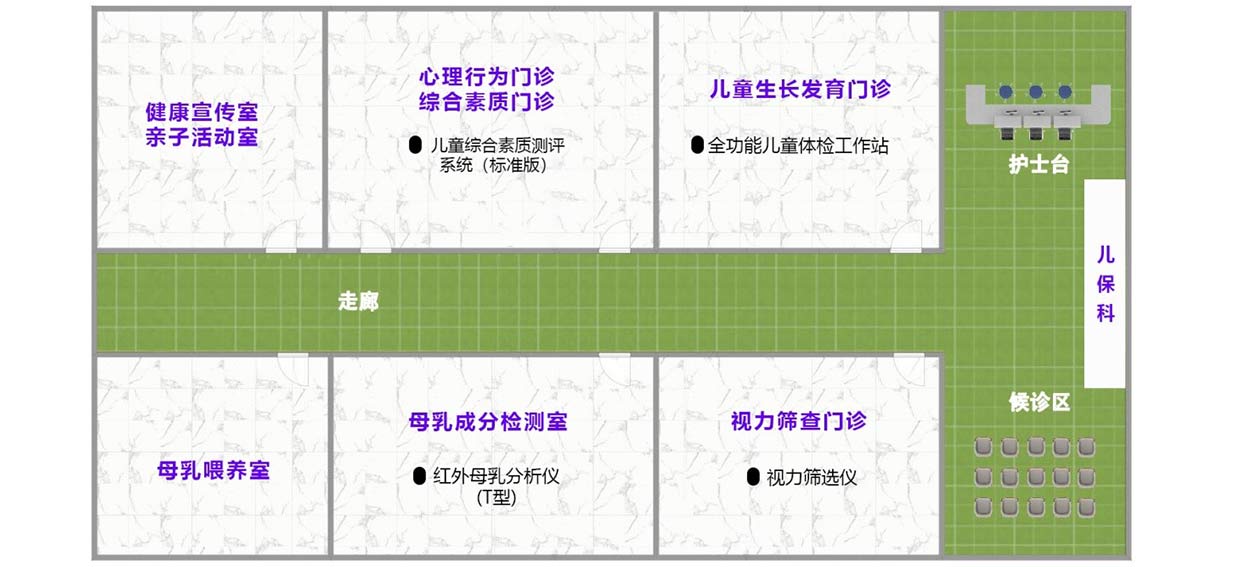 社区卫生服务中心、乡镇卫生院儿保科方案(基础版)