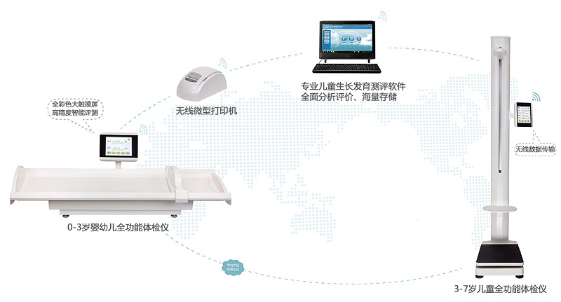 儿童生长发育监测与评估