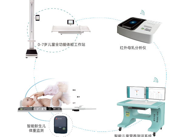五健专科建设方案—体重管理门诊