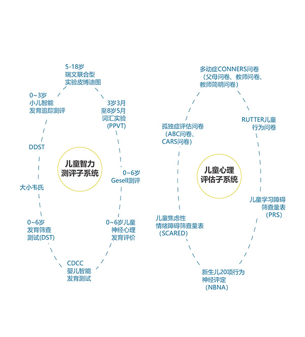 儿童综合素质测评系统产品功能