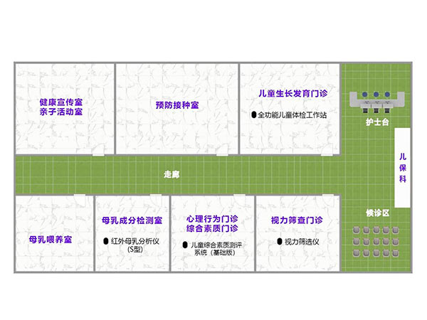 区县级以上妇幼保健院、综合医院儿保科方案（智慧版）