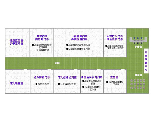 区县级以上妇幼保健院、综合医院儿保科方案（智慧版）