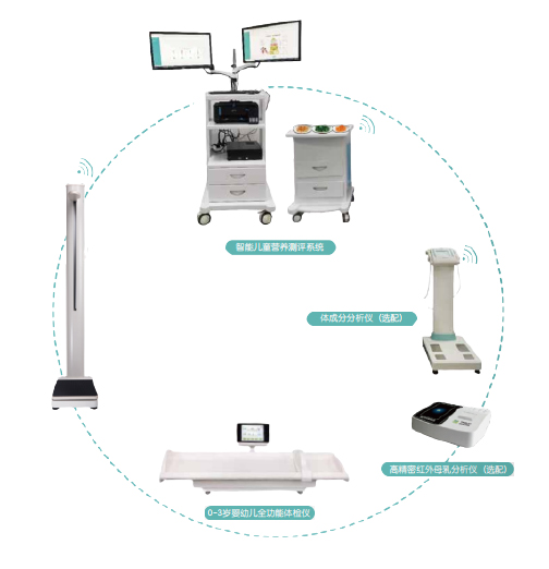 智能儿童营养测评系统BG-330