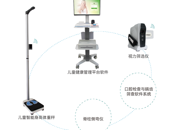 儿童五健筛查方案 儿童五健筛查方案