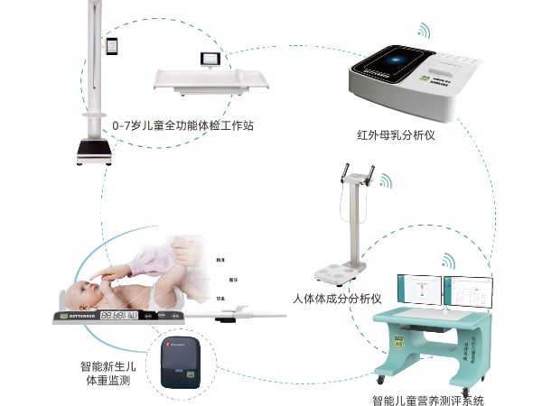五健专科建设方案—体重管理门诊